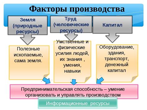 Основные факторы