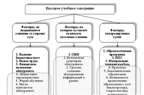 Основные факторы, влияющие на крепость браги