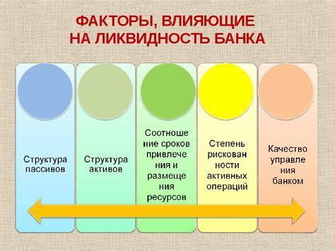 Основные факторы, влияющие на ликвидность денег