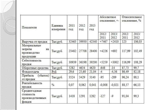 Основные факторы, влияющие на срок службы