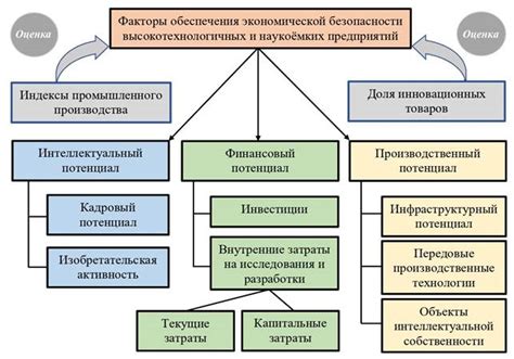 Основные факторы, влияющие на уровень безопасности в дверях