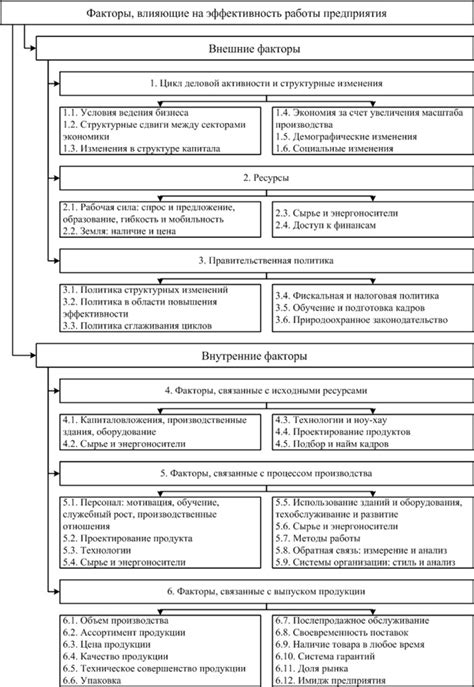 Основные факторы, влияющие на эффективность монтажа