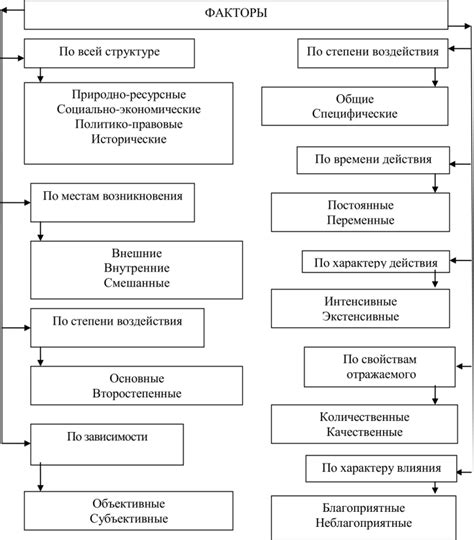 Основные факторы, делающие Цефиксим устойчивым