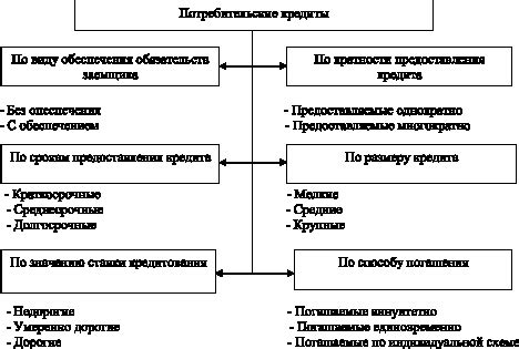 Основные факторы, способствующие превращению банков в ПАО