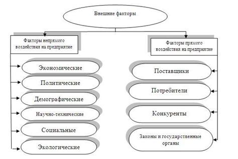 Основные факторы влияющие на пересечение траекторий