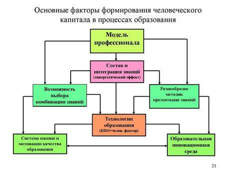 Основные факторы возникновения образования на конечности