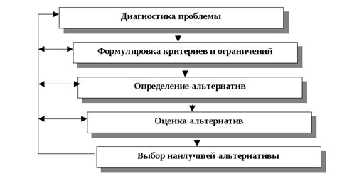 Основные факторы принятия рационального решения