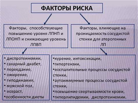 Основные факторы риска для повышенного уровня ЛПНП