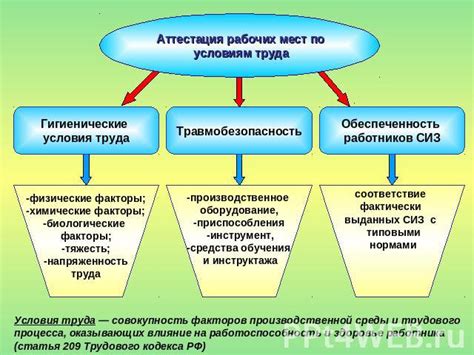 Основные факторы формирования задекларированных рабочих мест