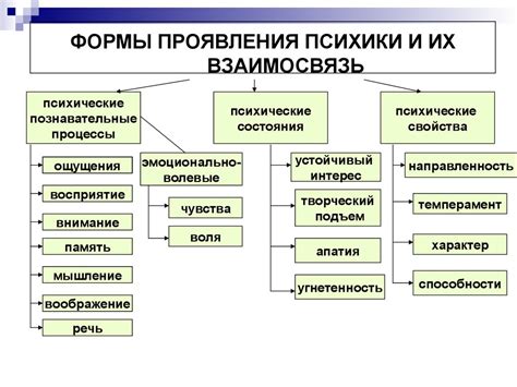 Основные формы проявления эпатирования сегодня