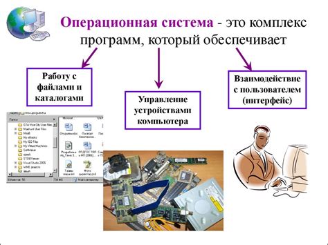 Основные функции