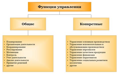 Основные функции Главного управления ФСИН