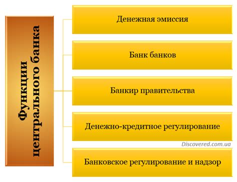 Основные функции КПП банка