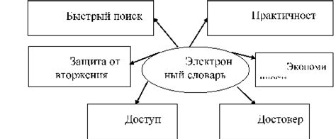 Основные функции базового варианта