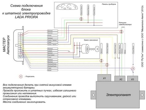 Основные функции блока управления электропакетом