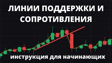 Основные функции второй линии поддержки