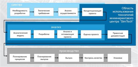 Основные функции инжинирингового центра