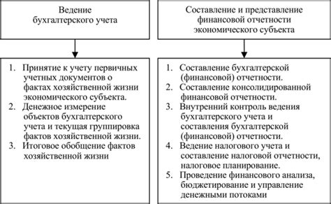 Основные функции и задачи, возлагаемые на резиденции митрополита