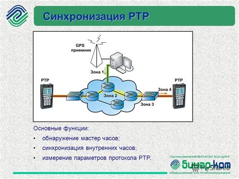 Основные функции кнопки синхронизация