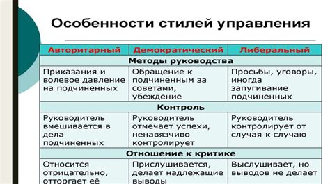 Основные функции комьюнити менеджера в онлайн-сообществе