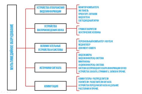 Основные функции мацони термостатного устройства