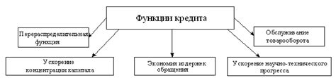 Основные функции молла