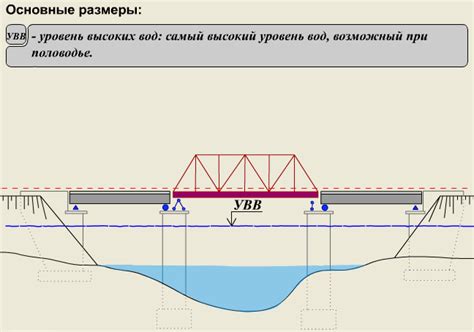 Основные функции моста