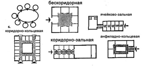 Основные функции подоболочечных пространств