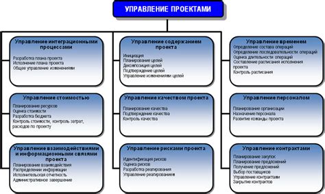 Основные функции проектного менеджера