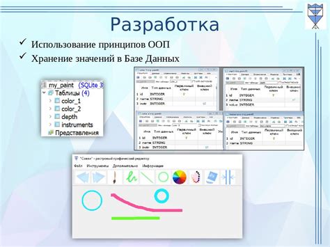 Основные функции растрового графического редактора