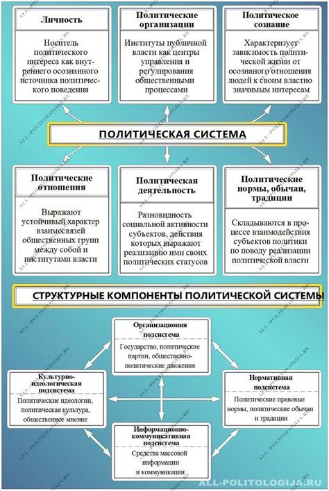 Основные функции регента