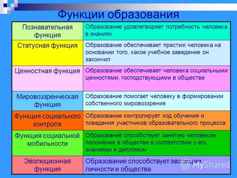 Основные функции ретикулированного образования