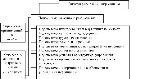 Основные функции тактического ошейника