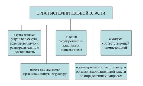 Основные функции территориального органа исполнительной власти