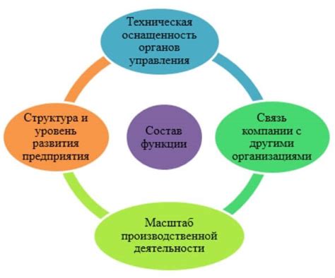 Основные функции управления эксплуатацией нежилого фонда