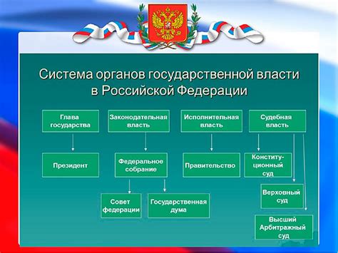 Основные функции федерального инспектора