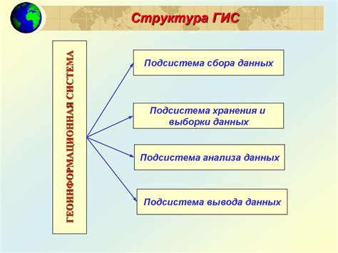 Основные функциональные возможности профиля