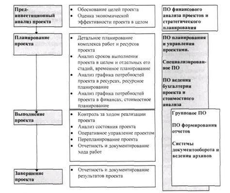 Основные функциональные элементы