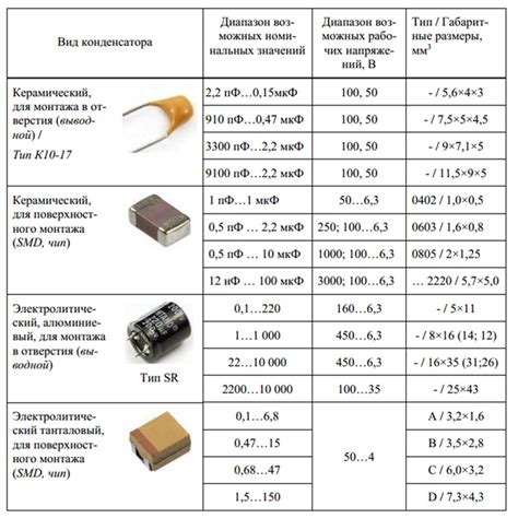 Основные характеристики МКФ конденсаторов