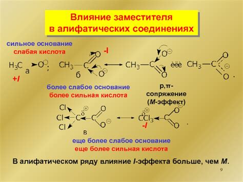 Основные характеристики алифатических соединений