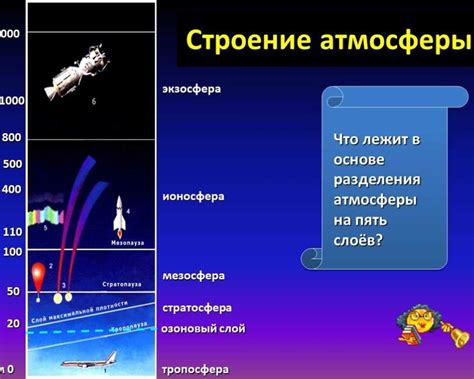 Основные характеристики аутентичной атмосферы