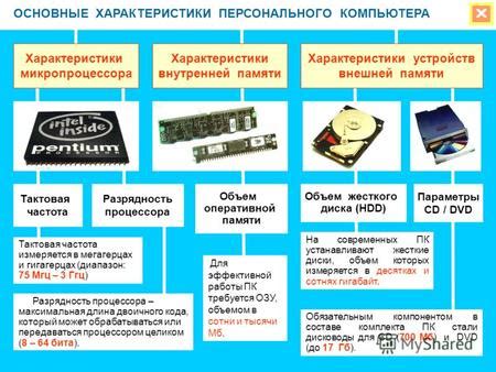 Основные характеристики внутренней памяти DCIM