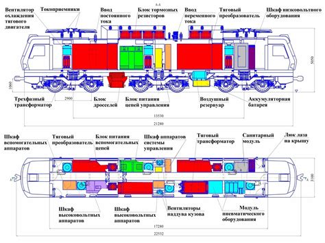 Основные характеристики восьмиосного электровоза