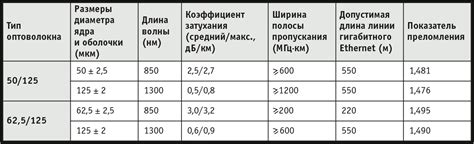 Основные характеристики вторичного волокна