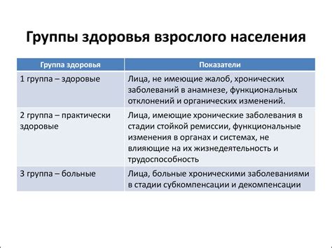 Основные характеристики второй группы здоровья