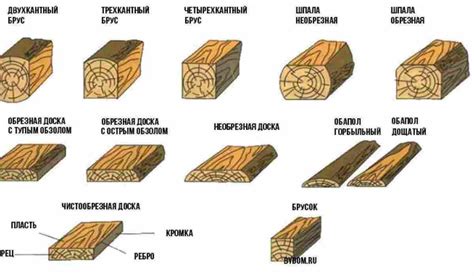 Основные характеристики доски