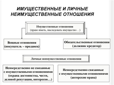 Основные характеристики идеалистического отношения