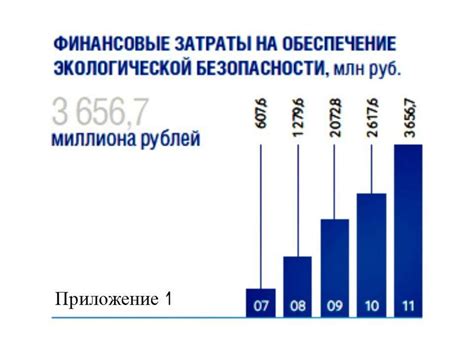 Основные характеристики интервального платежа