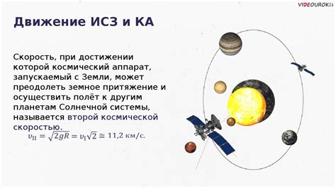 Основные характеристики искусственных спутников Земли