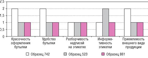 Основные характеристики и качества ординарных коньяков